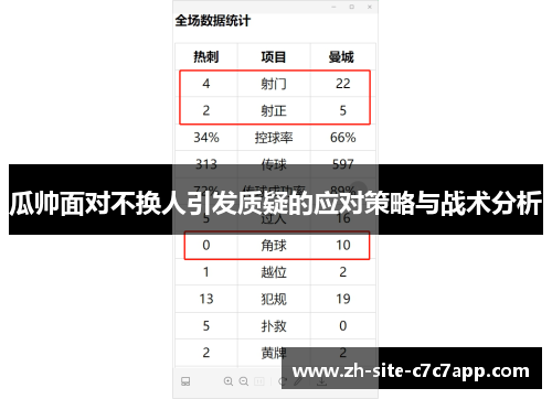 瓜帅面对不换人引发质疑的应对策略与战术分析 瓜帅面对不换人引发质疑的应对策略与战术分析